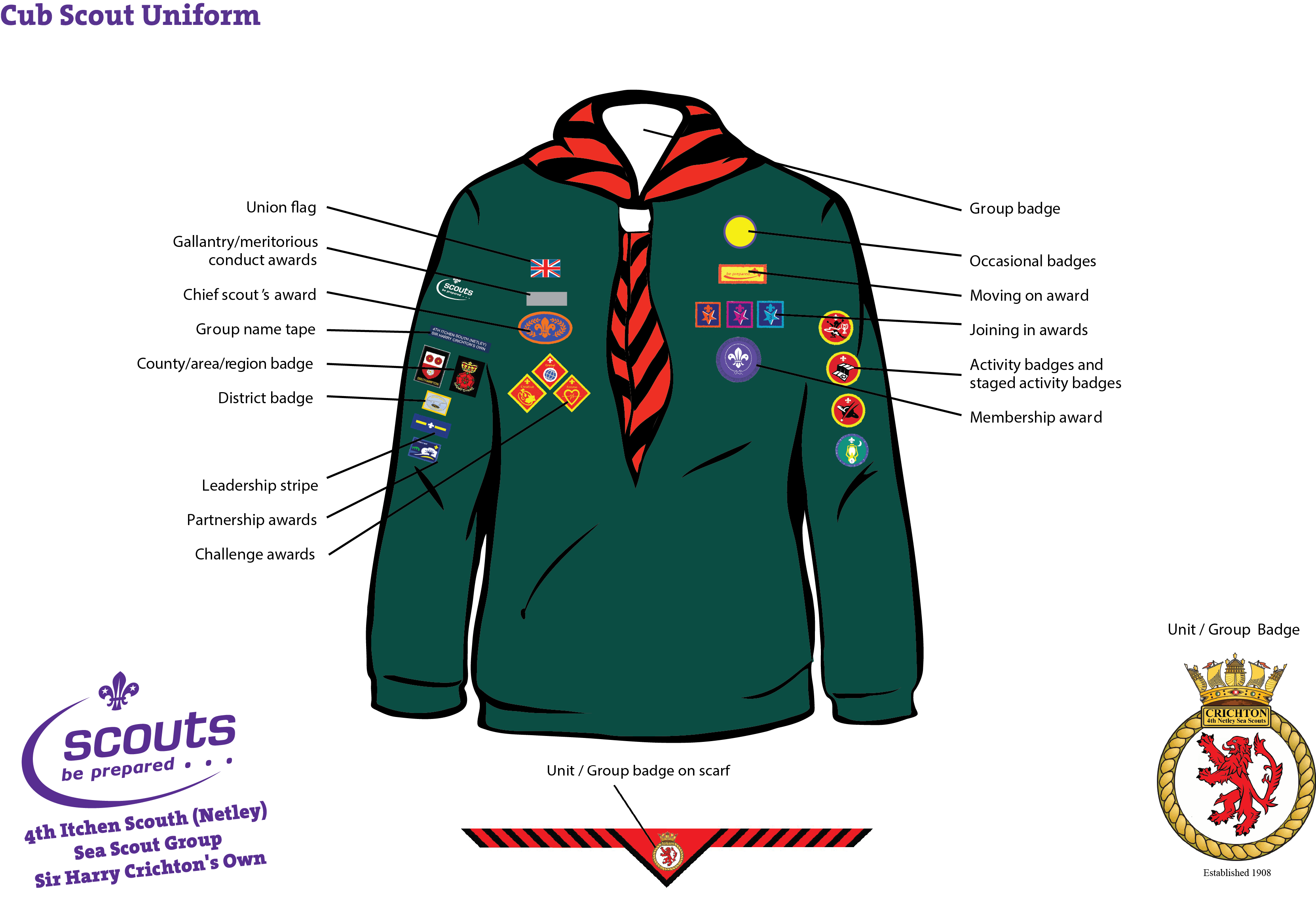 Uniform Patch Placement Cub Scouts